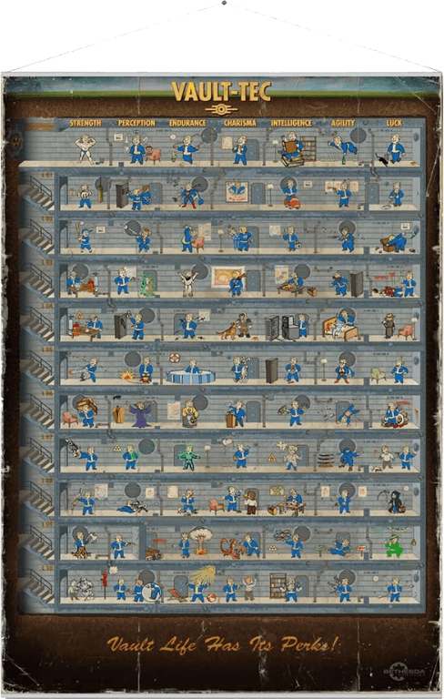 Тканевый постер Gaya Wall Scroll: Fallout - Skill Tree (114 x 77 см)