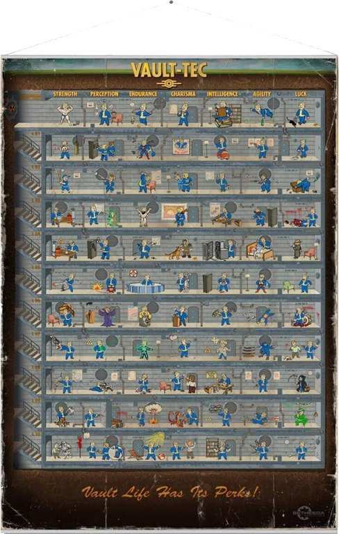 Тканевый постер Gaya Wall Scroll: Fallout - Skill Tree (114 x 77 см)